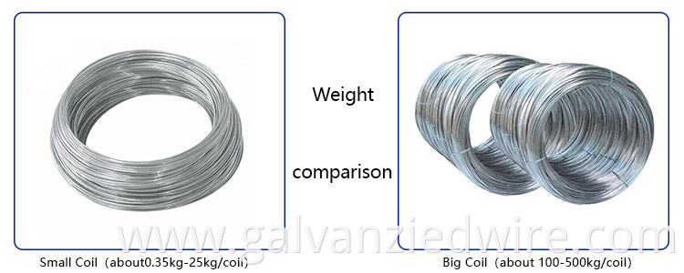 Hot dip galvanized wire GI for making wire mesh directly from supplier